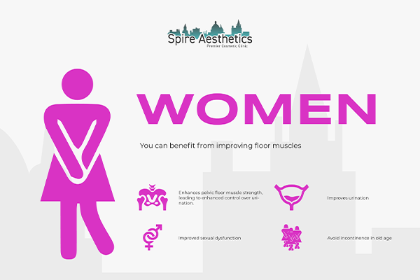 Benefits of EMS Female Urinary Incontinence Device Chorley