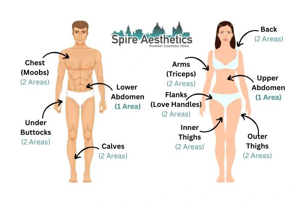 Cryolipolysis Prices Chorley